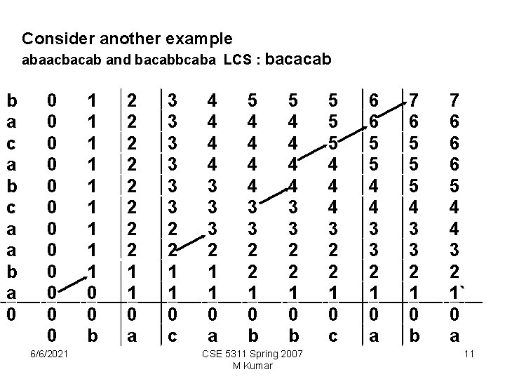 Consider another example abaacbacab and bacabbcaba LCS : bacacab b a c a b Consider another example abaacbacab and bacabbcaba LCS : bacacab b a c a b