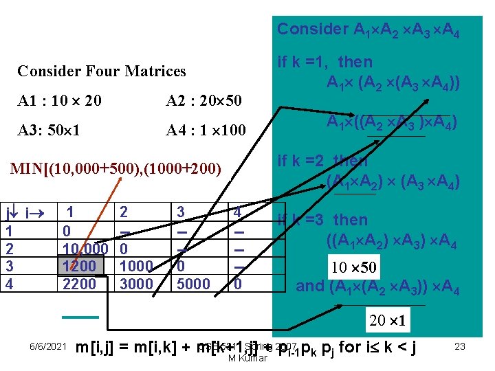 Consider A 1 A 2 A 3 A 4 Consider Four Matrices A 1 Consider A 1 A 2 A 3 A 4 Consider Four Matrices A 1