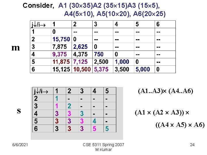 Consider, A 1 (30 35)A 2 (35 15)A 3 (15 5), A 4(5 10), Consider, A 1 (30 35)A 2 (35 15)A 3 (15 5), A 4(5 10),