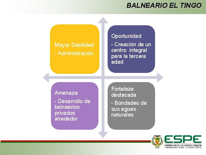 BALNEARIO EL TINGO Oportunidad Mayor Debilidad - Administración Amenaza - Desarrollo de balnearios privados