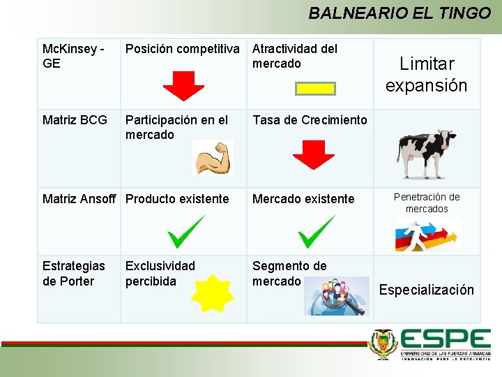 BALNEARIO EL TINGO Mc. Kinsey GE Posición competitiva Atractividad del mercado Matriz BCG Participación