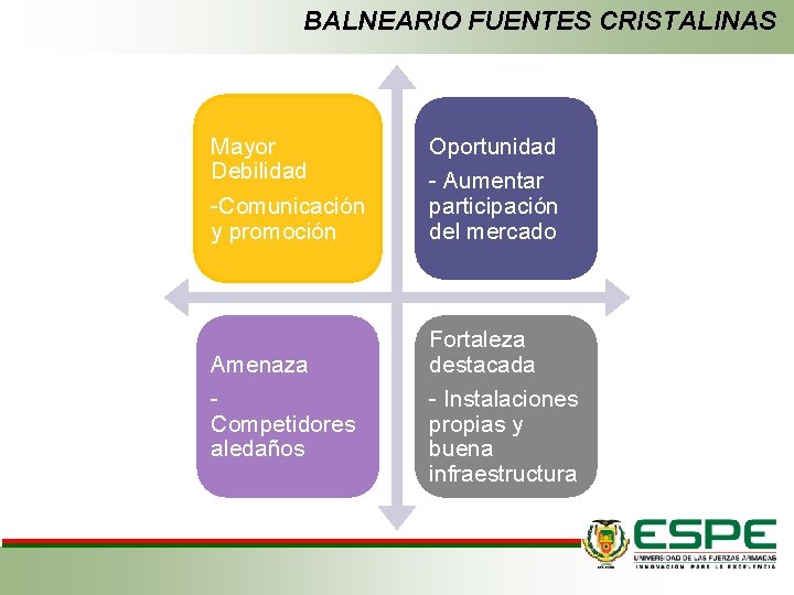 BALNEARIO FUENTES CRISTALINAS Mayor Debilidad -Comunicación y promoción Oportunidad - Aumentar participación del mercado