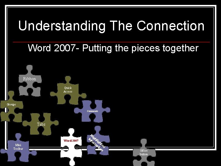 Understanding The Connection Word 2007 - Putting the pieces together Ribbon Quick Access Groups