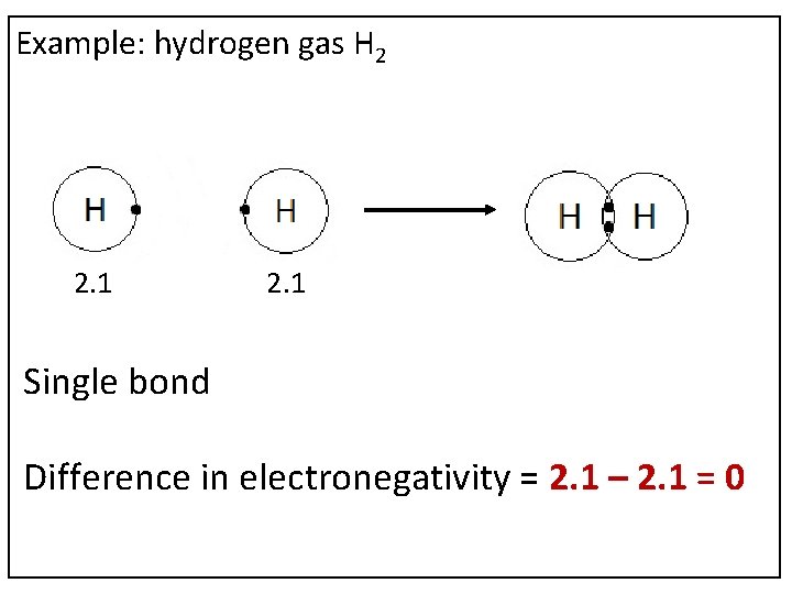 Example: hydrogen gas H 2 2. 1 Single bond Difference in electronegativity = 2.