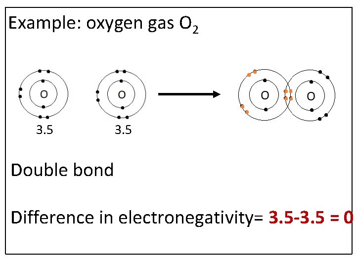 Example: oxygen gas O 2 3. 5 Double bond Difference in electronegativity= 3. 5