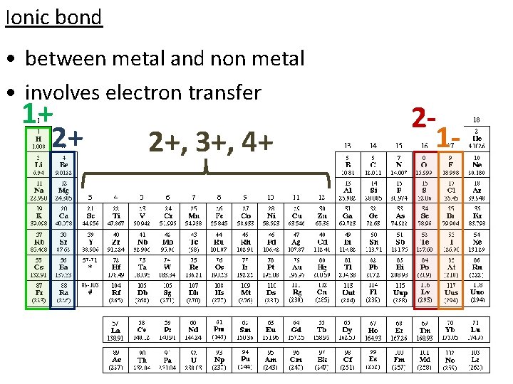 Ionic bond • between metal and non metal • involves electron transfer 1+ 2+