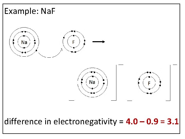 Example: Na. F difference in electronegativity = 4. 0 – 0. 9 = 3.