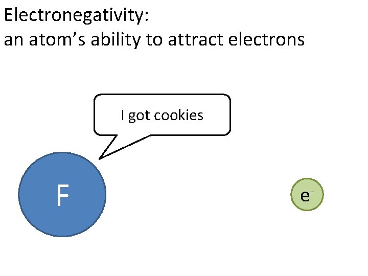 Electronegativity: an atom’s ability to attract electrons I got cookies F e- 