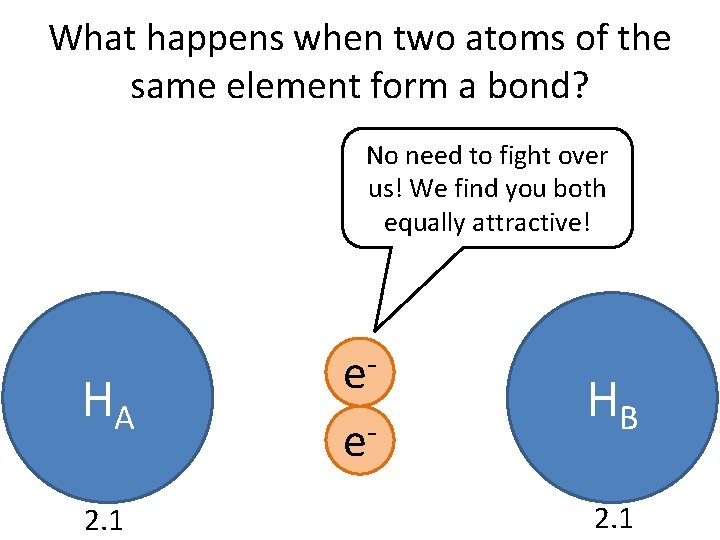 What happens when two atoms of the same element form a bond? No need