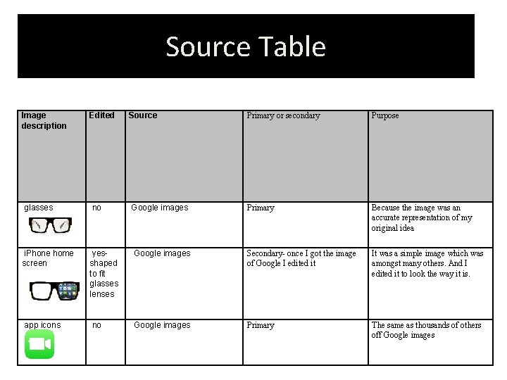 Source Table Image description Edited Source Primary or secondary Purpose glasses no Google images