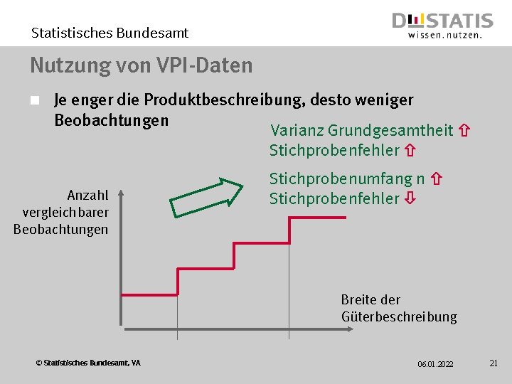 Statistisches Bundesamt Nutzung von VPI-Daten n Je enger die Produktbeschreibung, desto weniger Beobachtungen Varianz