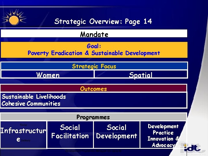 Strategic Overview: Page 14 Mandate Goal: Poverty Eradication & Sustainable Development Strategic Focus Women