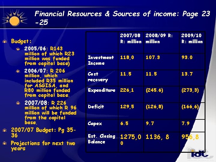 Financial Resources & Sources of income: Page 23 -25 2007/08 2008/09 R: R: million