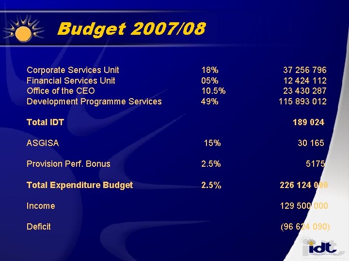 Budget 2007/08 Corporate Services Unit Financial Services Unit Office of the CEO Development Programme