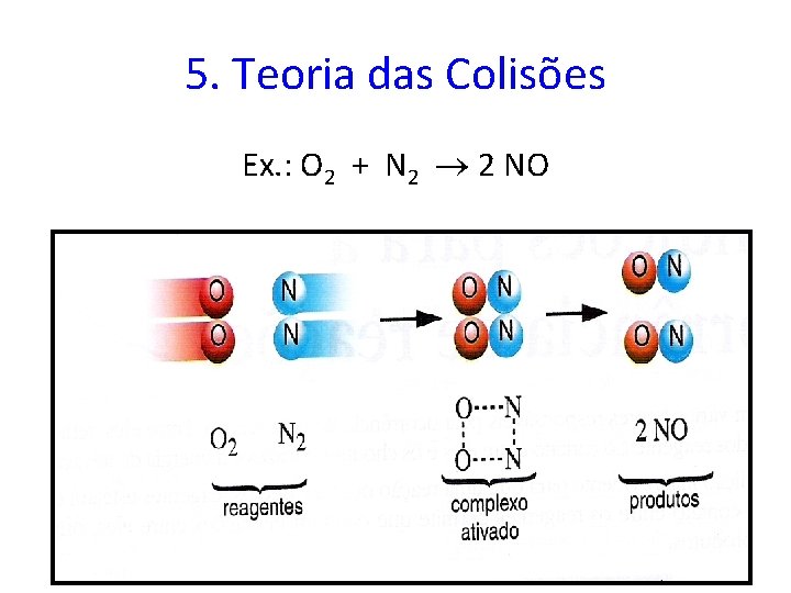5. Teoria das Colisões Ex. : O 2 + N 2 2 NO 