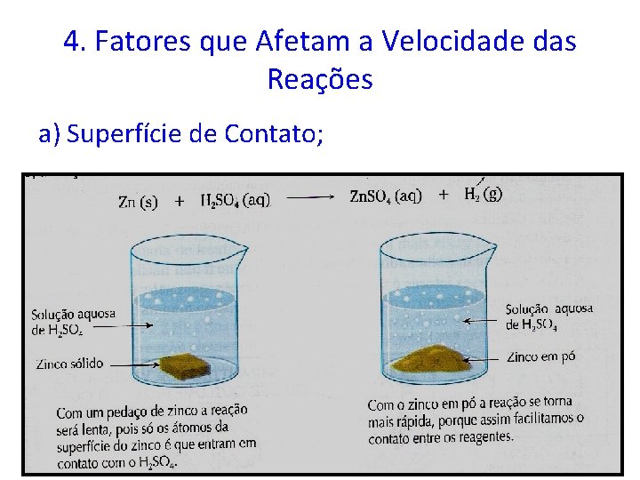 4. Fatores que Afetam a Velocidade das Reações a) Superfície de Contato; 