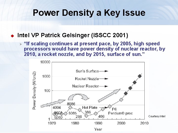 Power Density a Key Issue u Intel VP Patrick Gelsinger (ISSCC 2001) Ø “If