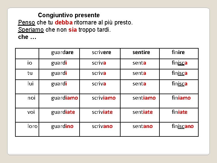 Congiuntivo presente Penso che tu debba ritornare al più presto. Speriamo che non sia