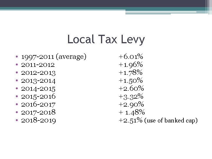 Local Tax Levy • • • 1997 -2011 (average) 2011 -2012 -2013 -2014 -2015