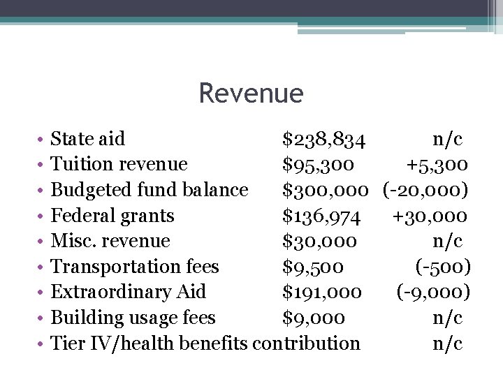 Revenue • • • State aid $238, 834 n/c Tuition revenue $95, 300 +5,
