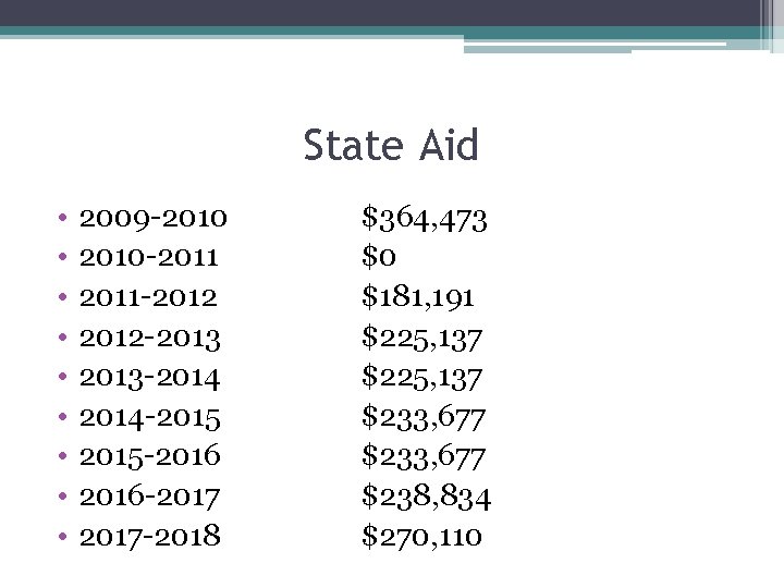 State Aid • • • 2009 -2010 -2011 -2012 -2013 -2014 -2015 -2016 -2017