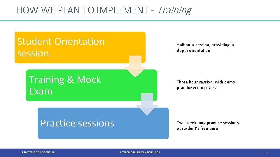 HOW WE PLAN TO IMPLEMENT - Training Student Orientation session Half hour session, providing