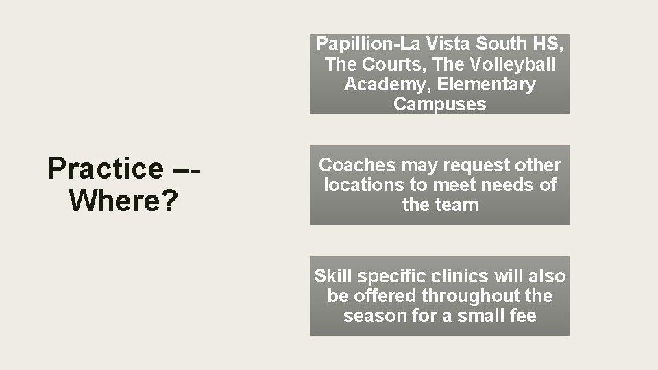 Papillion-La Vista South HS, The Courts, The Volleyball Academy, Elementary Campuses Practice –Where? Coaches