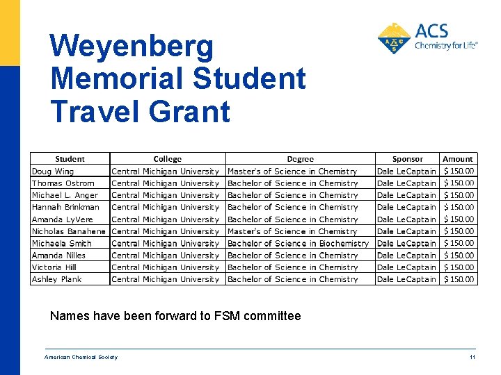 Weyenberg Memorial Student Travel Grant Names have been forward to FSM committee American Chemical