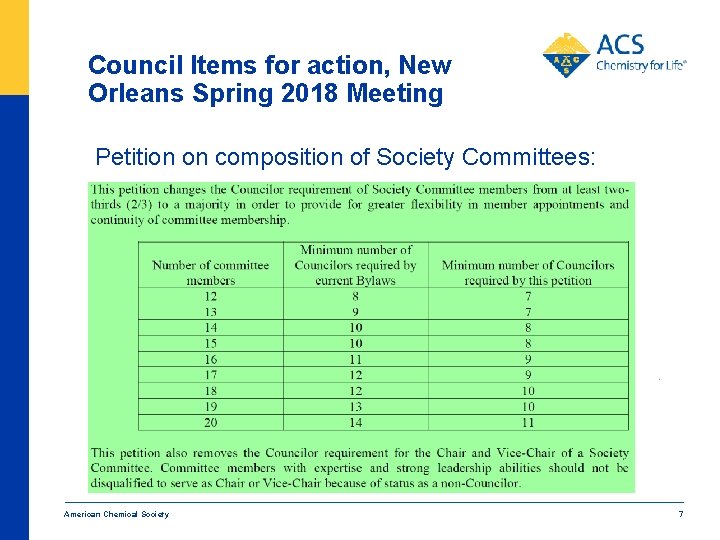 Council Items for action, New Orleans Spring 2018 Meeting Petition on composition of Society