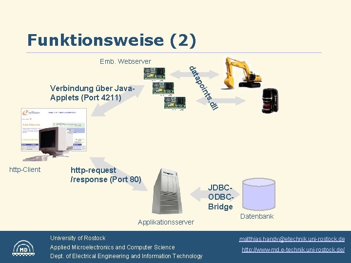 Funktionsweise (2) Emb. Webserver o tap da ll s. d int Verbindung über Java.