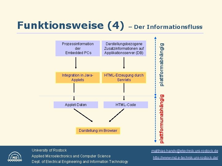 Prozessinformation der Embedded PCs Darstellungsbezogene Zusatzinformationen auf Applikationsserver (DB) Integration in Java. Applets HTML-Erzeugung