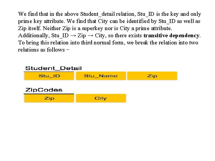 We find that in the above Student_detail relation, Stu_ID is the key and only