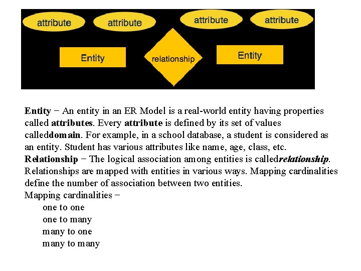 Entity − An entity in an ER Model is a real-world entity having properties