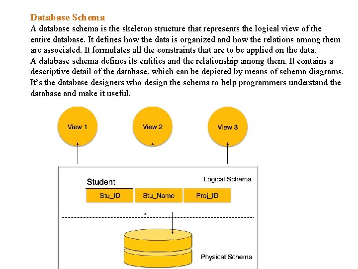 Database Schema A database schema is the skeleton structure that represents the logical view