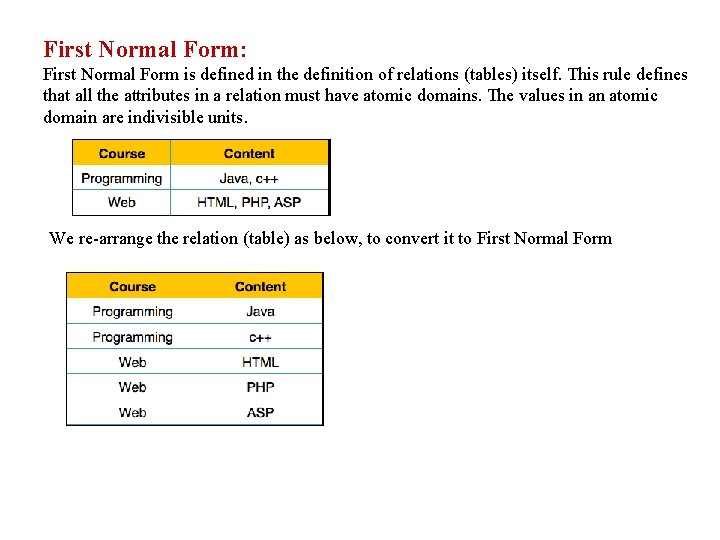 First Normal Form: First Normal Form is defined in the definition of relations (tables)