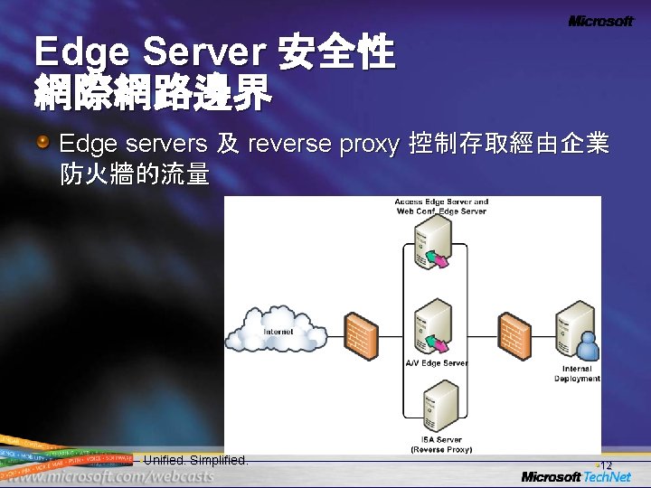 Edge Server 安全性 網際網路邊界 Edge servers 及 reverse proxy 控制存取經由企業 防火牆的流量 • Unified. Simplified.