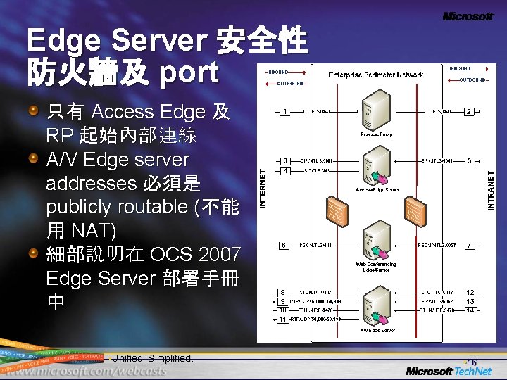 Edge Server 安全性 防火牆及 port 只有 Access Edge 及 RP 起始內部連線 A/V Edge server