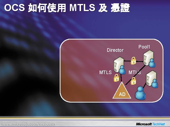 OCS 如何使用 MTLS 及 憑證 Director MTLS Pool 1 MTLS AD 