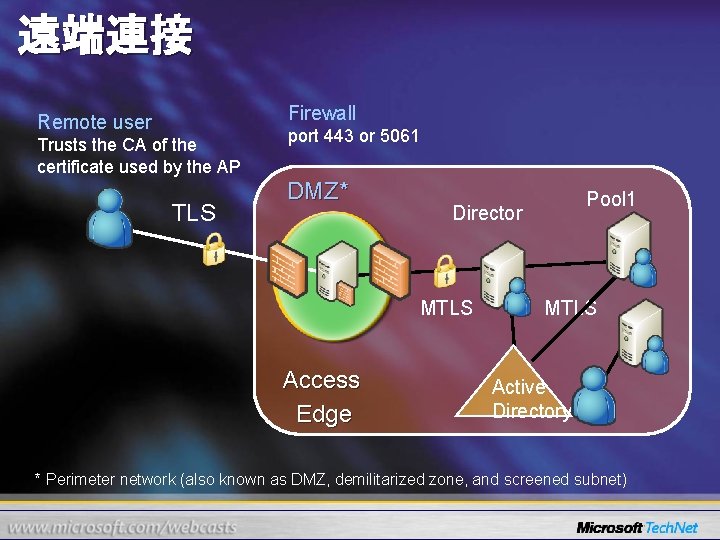 遠端連接 Firewall Remote user Trusts the CA of the certificate used by the AP