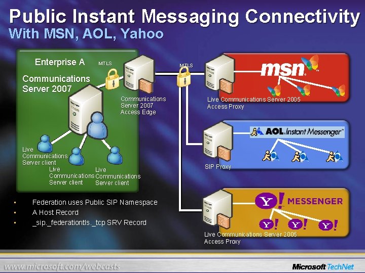Public Instant Messaging Connectivity With MSN, AOL, Yahoo Enterprise A MTLS Communications Server 2007