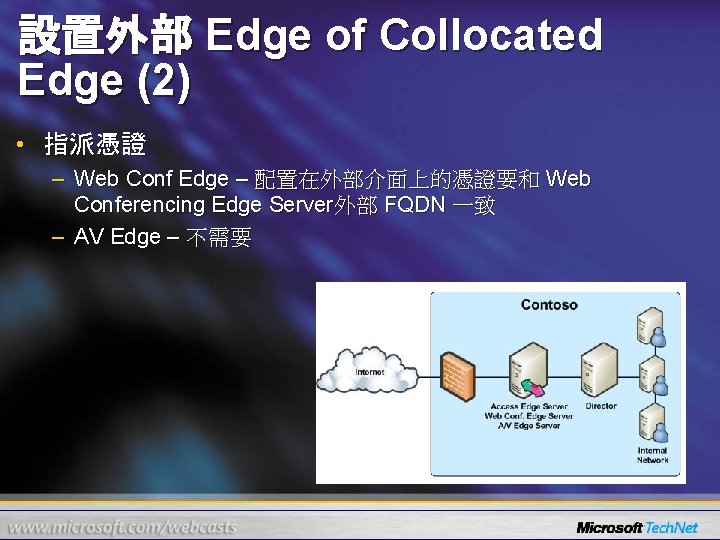 設置外部 Edge of Collocated Edge (2) • 指派憑證 – Web Conf Edge – 配置在外部介面上的憑證要和