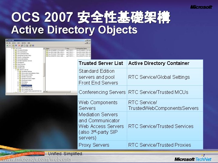 OCS 2007 安全性基礎架構 Active Directory Objects Trusted Server List Active Directory Container Standard Edition