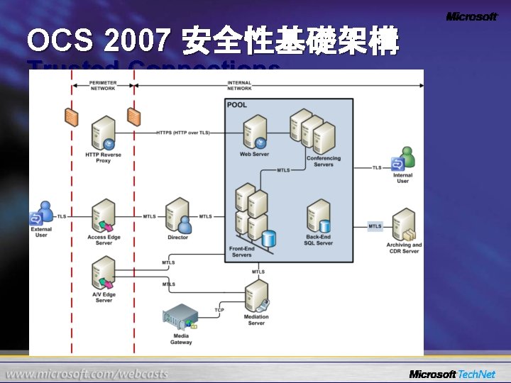 OCS 2007 安全性基礎架構 Trusted Connections 