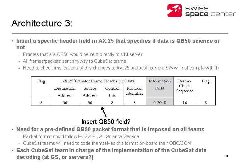 Architecture 3: • Insert a specific header field in AX. 25 that specifies if