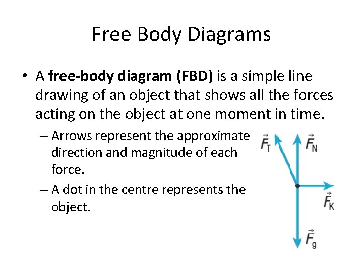 2 1 Forces and Free Body Diagrams Common