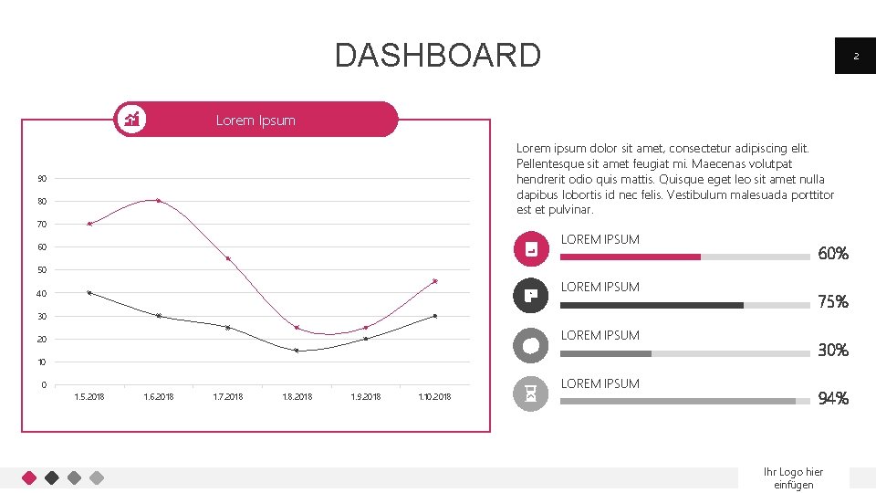 DASHBOARD 2 Lorem Ipsum Lorem ipsum dolor sit amet, consectetur adipiscing elit. Pellentesque sit