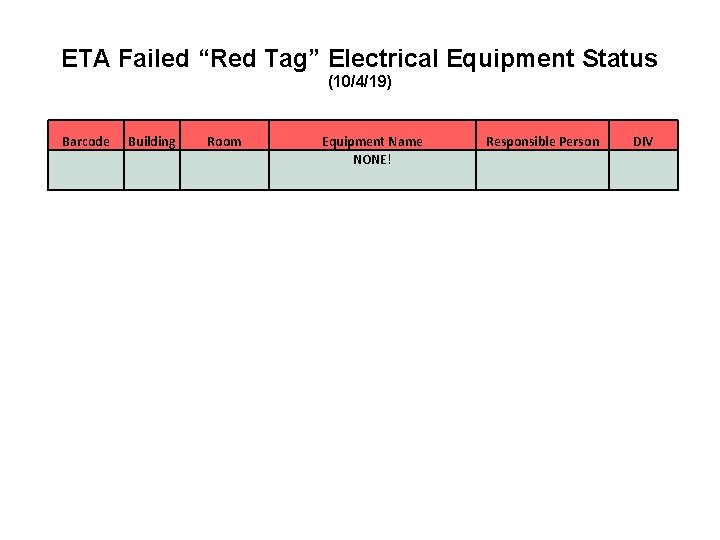ETA Failed “Red Tag” Electrical Equipment Status (10/4/19) Barcode Building Room Equipment Name NONE!