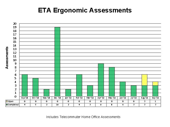 Assessments ETA Ergonomic Assessments 20 19 18 17 16 15 14 13 12 11