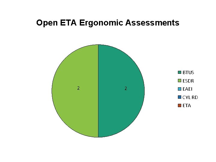 Open ETA Ergonomic Assessments BTUS ESDR 2 2 EAEI CYL RD ETA 