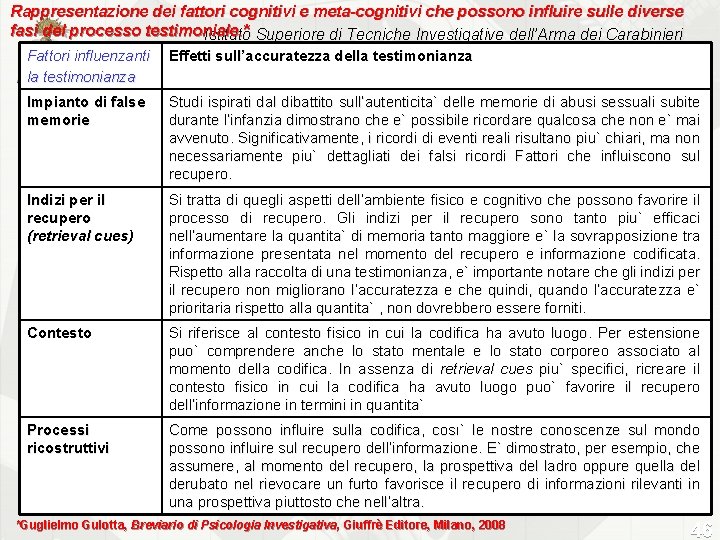 Rappresentazione dei fattori cognitivi e meta-cognitivi che possono influire sulle diverse fasi del processo